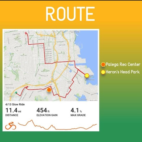 Route map showing the ride with GPS route: https://ridewithgps.com/routes/50103869
Shows the starting, ending and break locations along the way