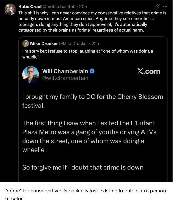 Will Chamberlain post on X: “I brought my family to DC for the Cherry Blossom festival. The first thing I saw when I exited the L'Enfant Plaza Metro was a gang of youths driving ATVs down the street, one of whom was doing a wheelie. So forgive me if I doubt that crime is down”
Mike Drucker reposted the post, commenting: “I'm sorry but I refuse to stop laughing at "one of whom was doing a wheelie"”.
Katie Cruel further comments: “This shit is why I can never convince my conservative relatives that crime is actually down in most American cities. Anytime they see minorities or teenagers doing anything they don't approve of, it's automatically categorized by their brains as "crime" regardless of actual harm.”
The entire conversation is screencapped, with the comment: “"crime" for conservatives is basically just existing in public as a person of color”.